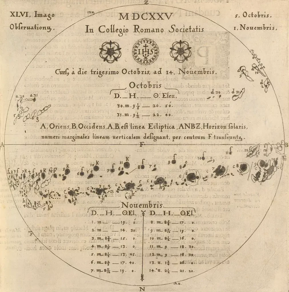 Scheiner’s drawing of rotation of the sun.