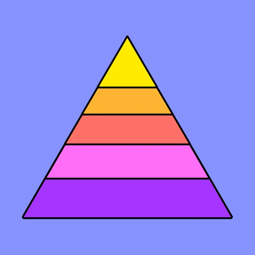 A Figma pyramid chart presenting the importance of color palette.