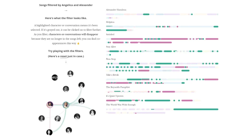 Interactive visualization showing the frequency of dialogue lines between characters in the musical 'Hamilton'.