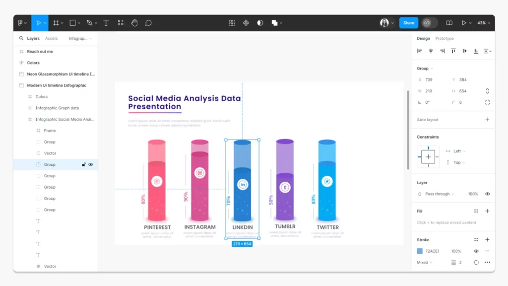 User interface of Figma showing modern infographic templates.