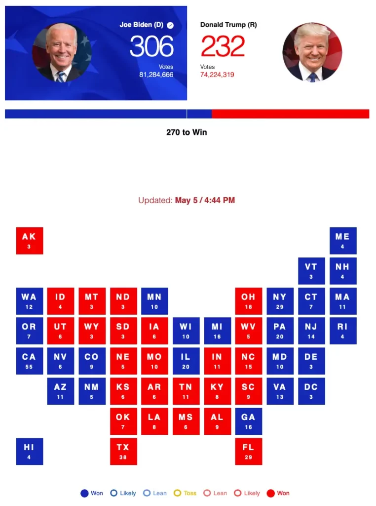 An infographic presenting the presidential election results in the USA in 2020.